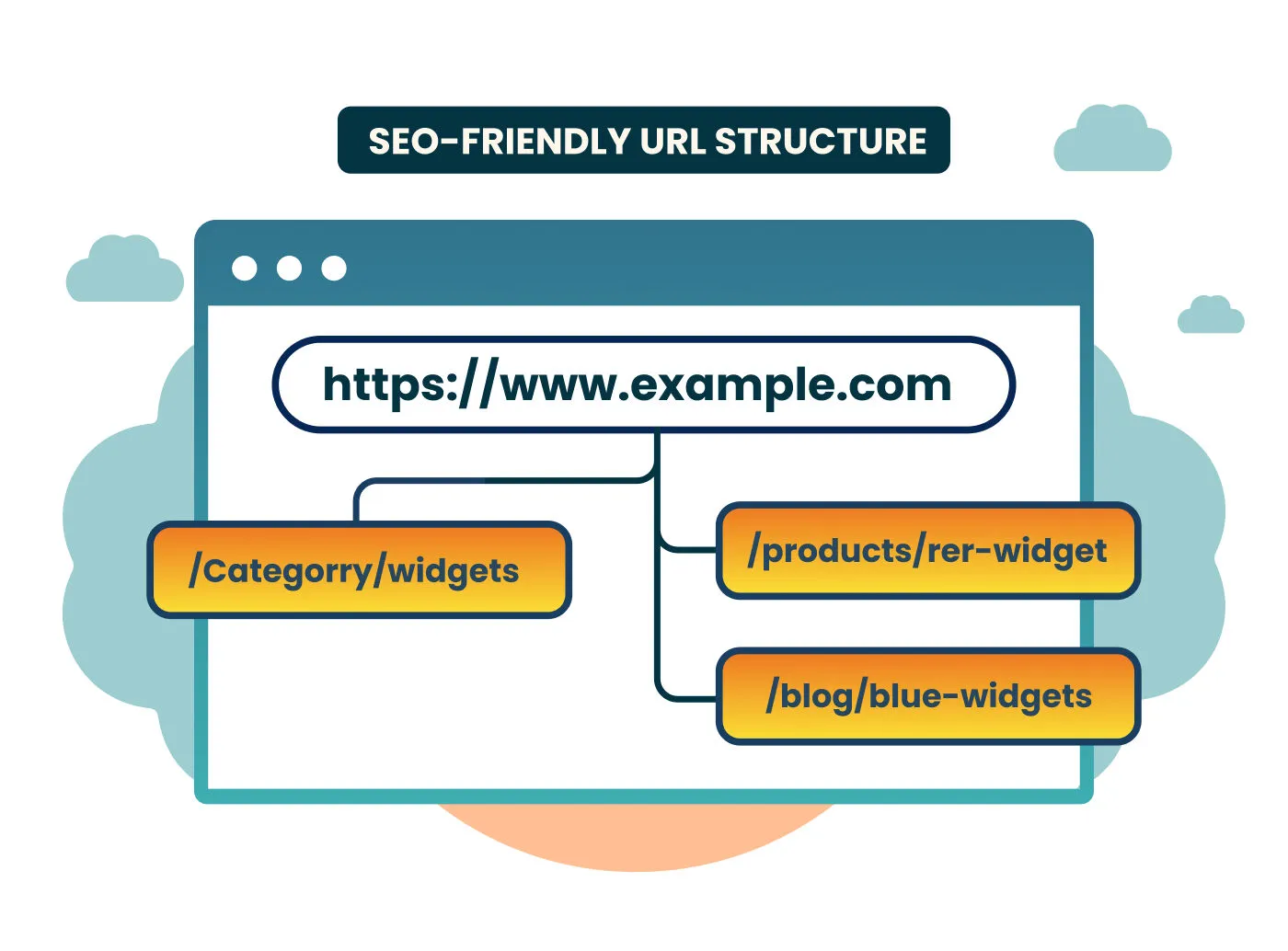 Структура URL