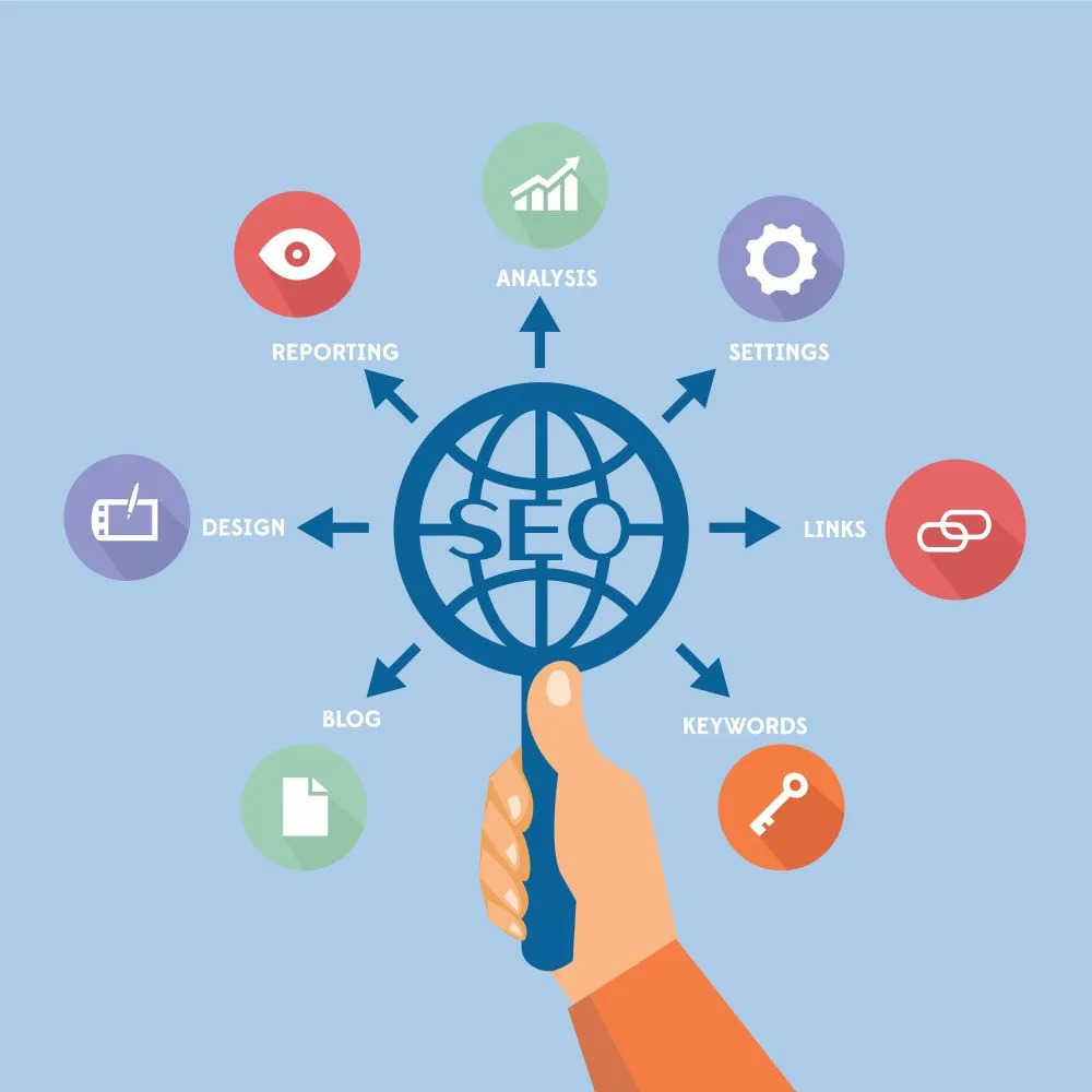 SEO оптимизация сайта