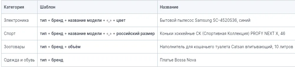 Прописывайте заголовок правильно