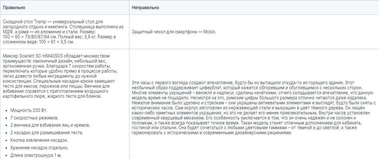 Оптимизируйте описание