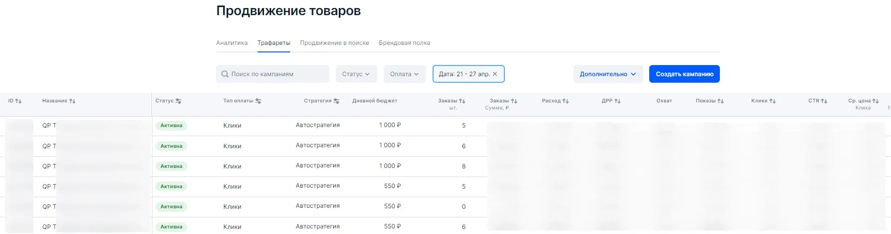 Трафареты